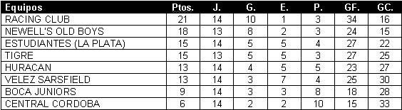 Tabla de posiciones de Copa Suecia 1958