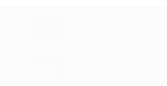 Tabla de posiciones de Campeonato 1961