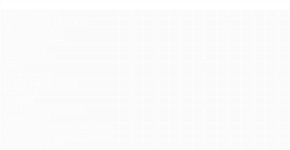 Tabla de posiciones de Torneo Nacional 1967