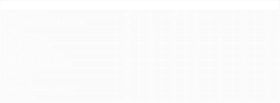 Tabla de posiciones de Torneo Metropolitano 1968