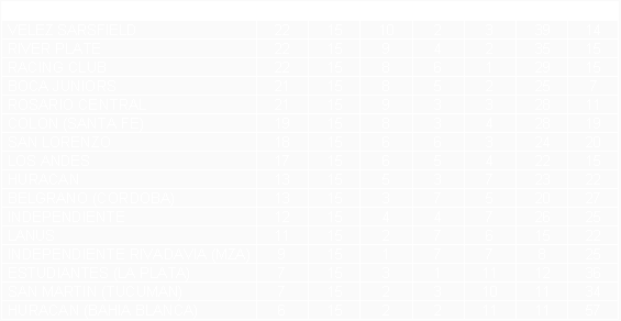 Tabla de posiciones de Torneo Nacional 1968