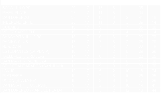 Tabla de posiciones de Torneo Nacional 1969