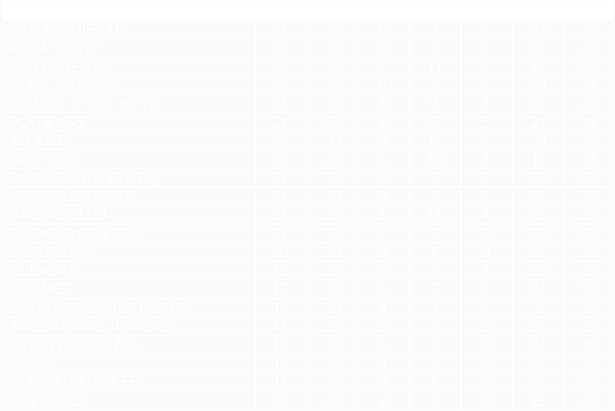 Tabla de posiciones de Torneo Metropolitano 1970