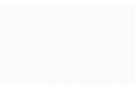 Tabla de posiciones de Torneo Metropolitano 1978