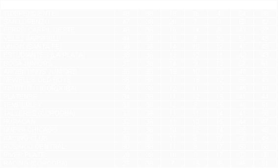 Tabla de posiciones de Torneo Metropolitano 1983