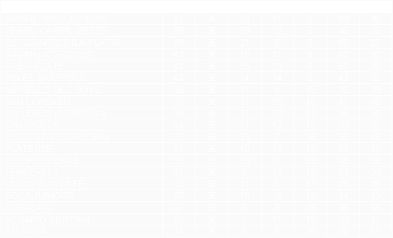 Tabla de posiciones de Torneo Metropolitano 1984