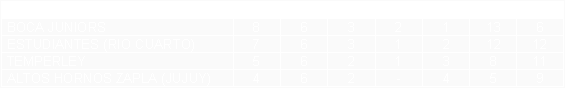 Tabla de posiciones de Torneo Nacional 1985