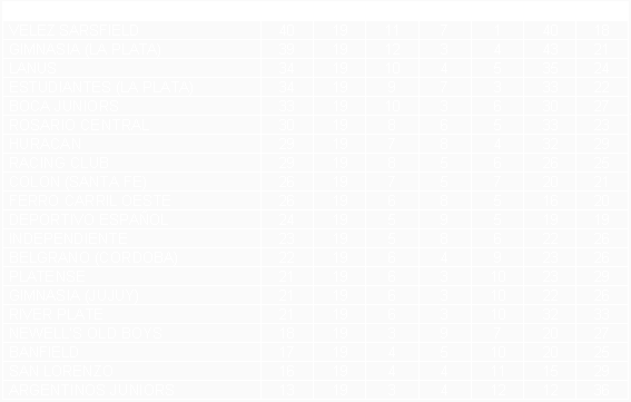 Tabla de posiciones de Torneo Clausura 1996