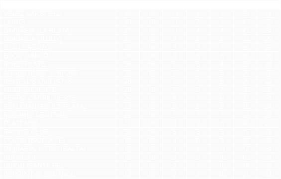 Tabla de posiciones de Torneo Clausura 1998