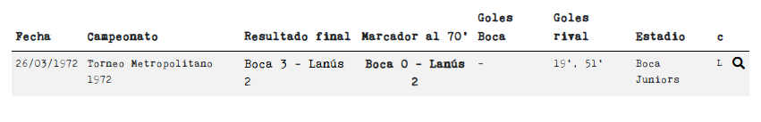 Boca 3 Lanús 2 de 1972