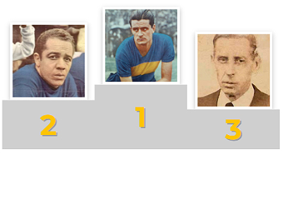Los que más goles hicieron en partidos seguidos